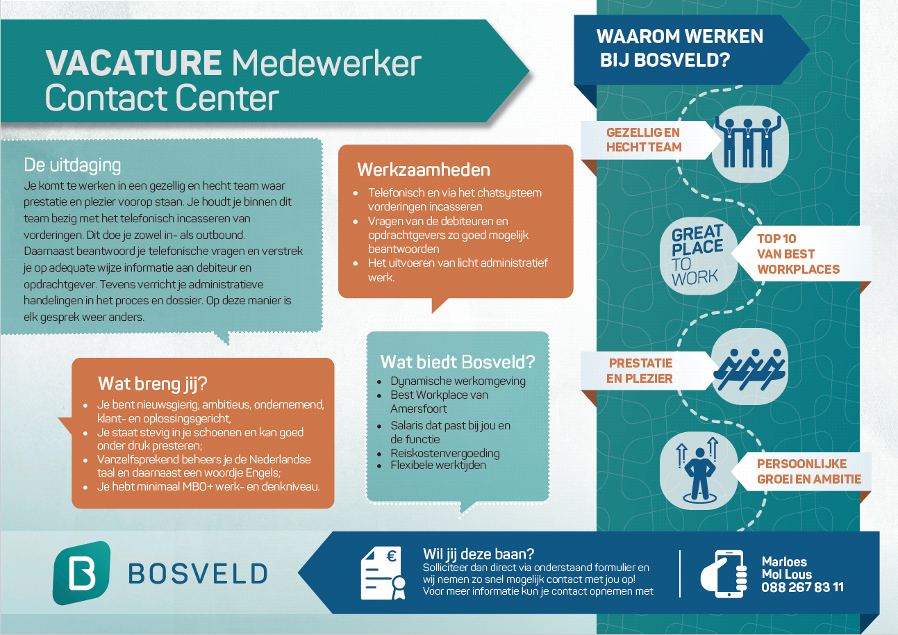 Vacature Medewerker Contact Center